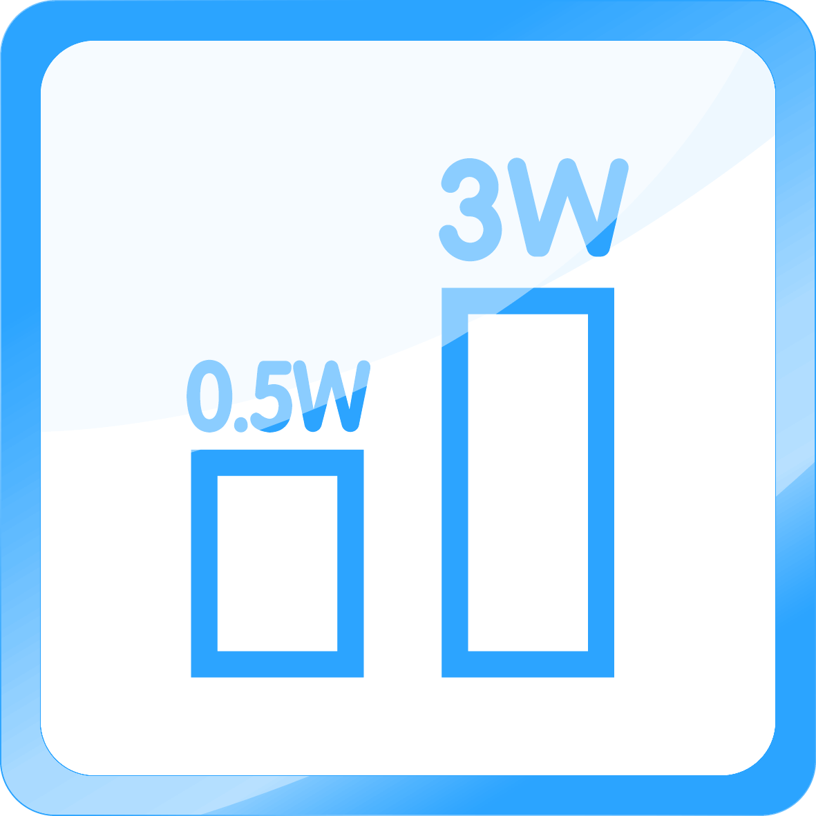 0,5 KWos készenlét