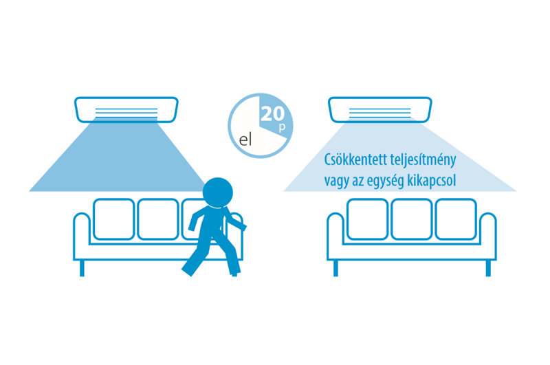 intelligens szem funkció