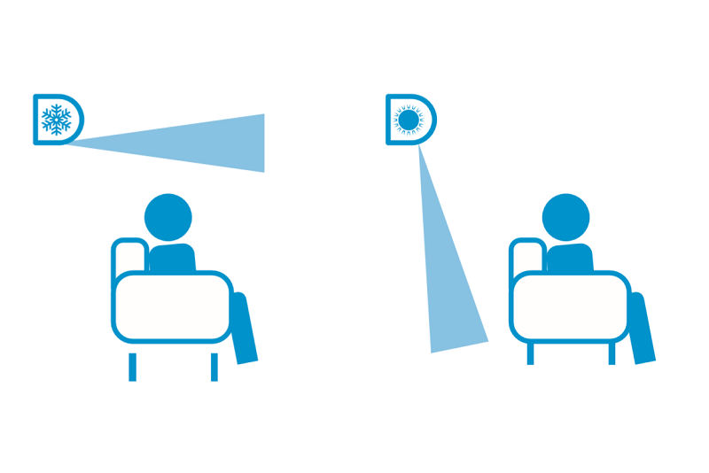 komfort légáramlás daikin klíma