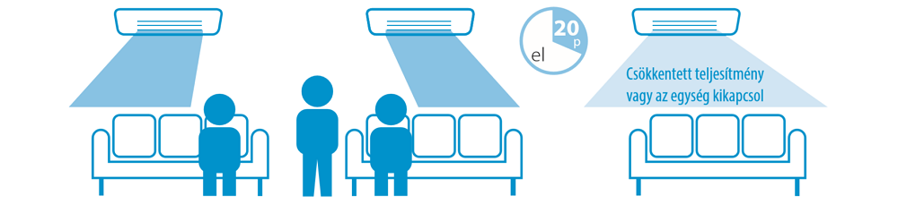 többszörös intelligens szem funkció huzat